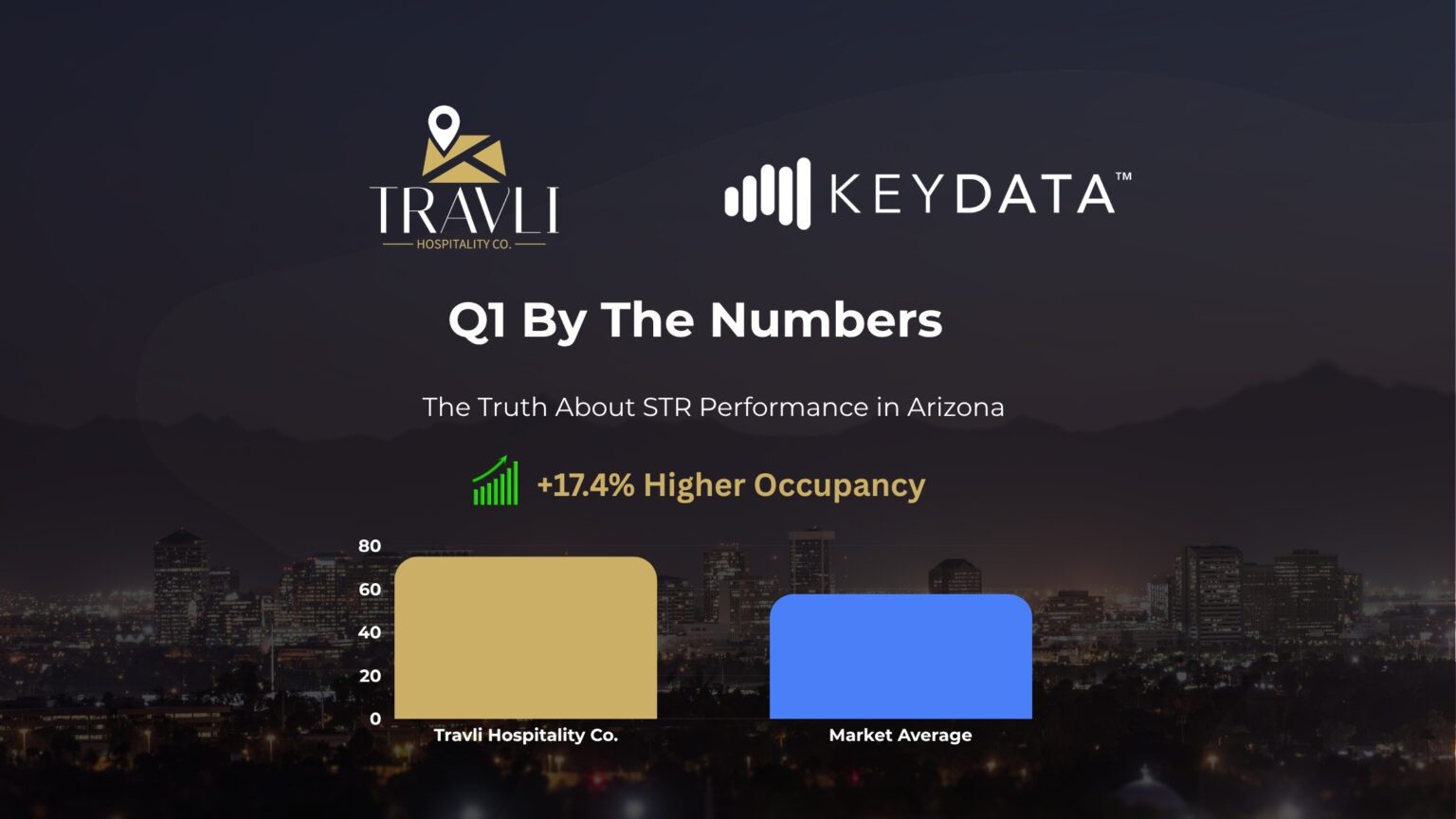 Q1 By The Numbers: The Truth About STR Performance in Arizona