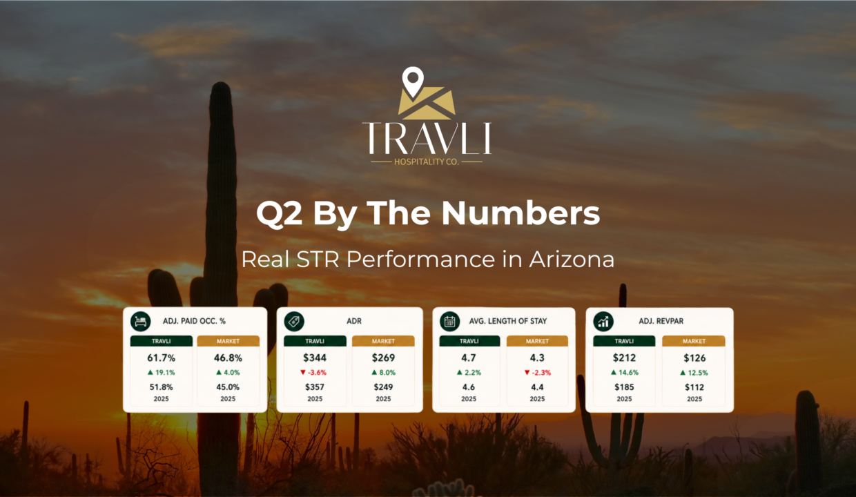 Arizona short-term rental performance 2026 - Q2 data - Travli Hospitality Co